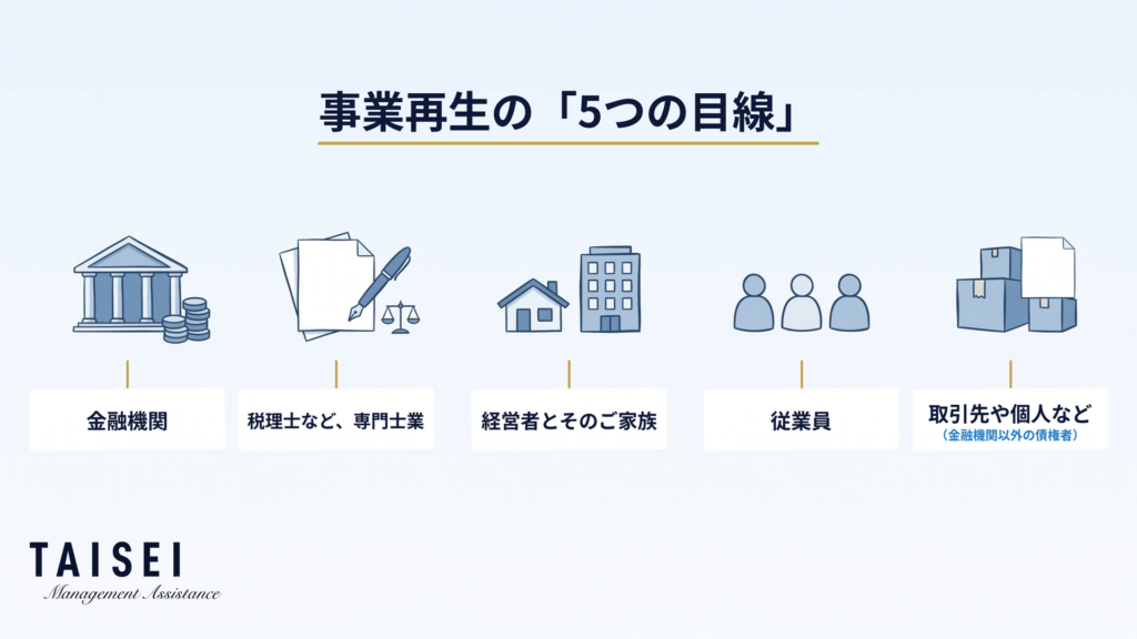 事業再生の5つの目線:金融機関、税理士など専門士業、経営者とそのご家族、従業員、取引先や個人など金融機関以外の債権者