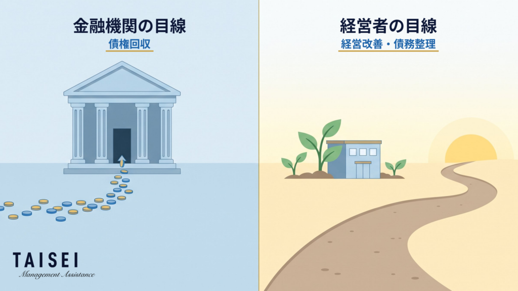 左は金融機関の目線(債権回収)、右は経営者の目線(経営改善・債務整理)。向きが逆であることを示す図